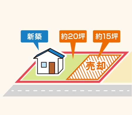 建て替えサポート