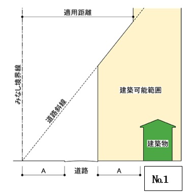 道路斜線制限 緩和措置 神戸の不動産 建築あれこれ話記事詳細 神戸市内の土地探し 新築一戸建てはアイビスグループ